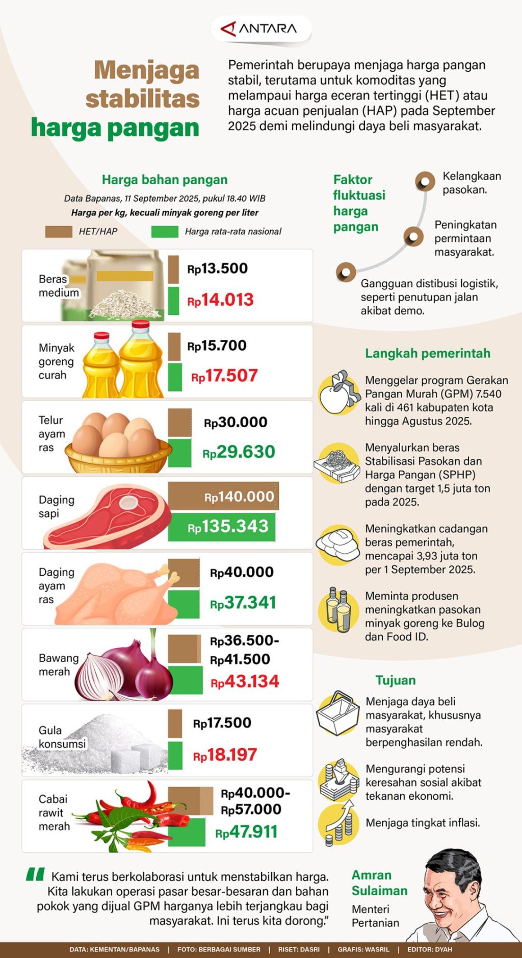 2025-10-06-16-43-54-20250912_jaga_stabilitas_harga_pangan