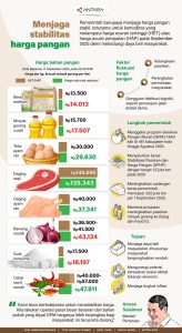 2025-10-06-16-43-54-20250912_jaga_stabilitas_harga_pangan