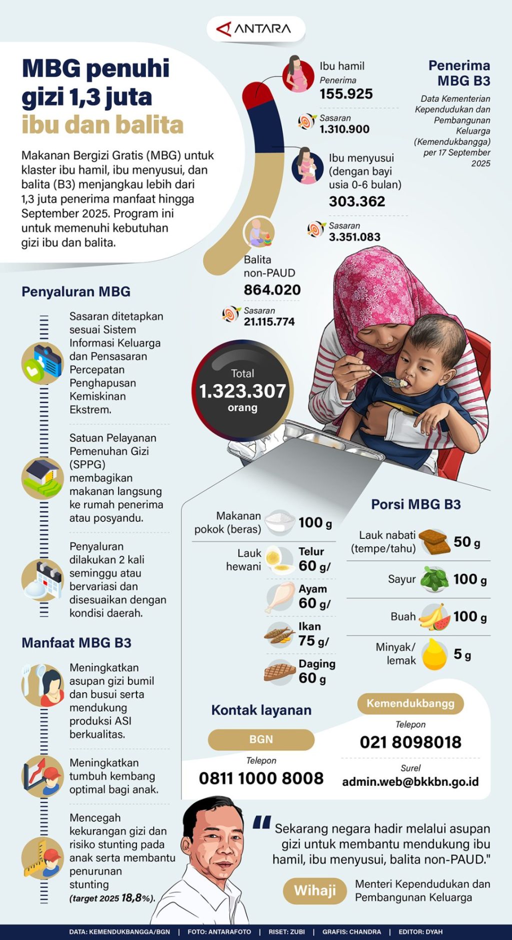 2025-10-23-06-39-38-20251022_mbg_ibu_dan_balita